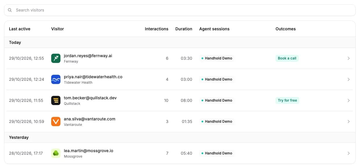The Visitors page with each visitor's company logo next to their work email and the company's name under it