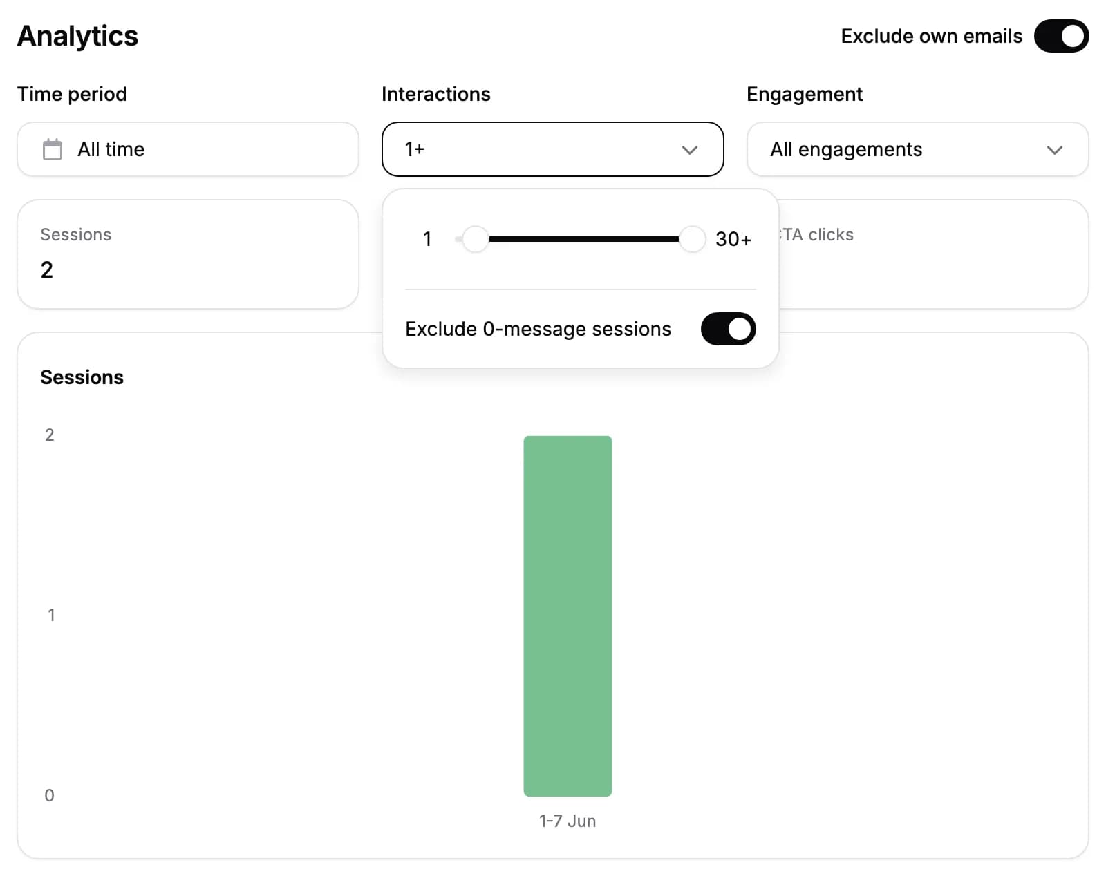 The Interactions filter with Exclude 0-message sessions enabled, showing two matching sessions in the analytics
